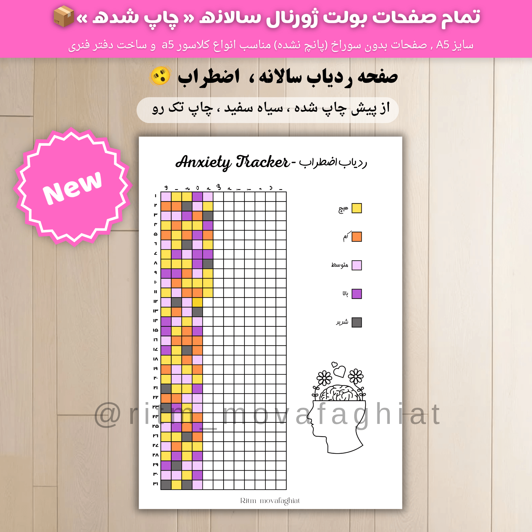 ردیاب سالانه اضطراب